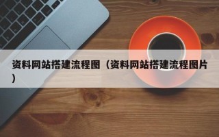 孟州资料网站搭建流程图（资料网站搭建流程图片）